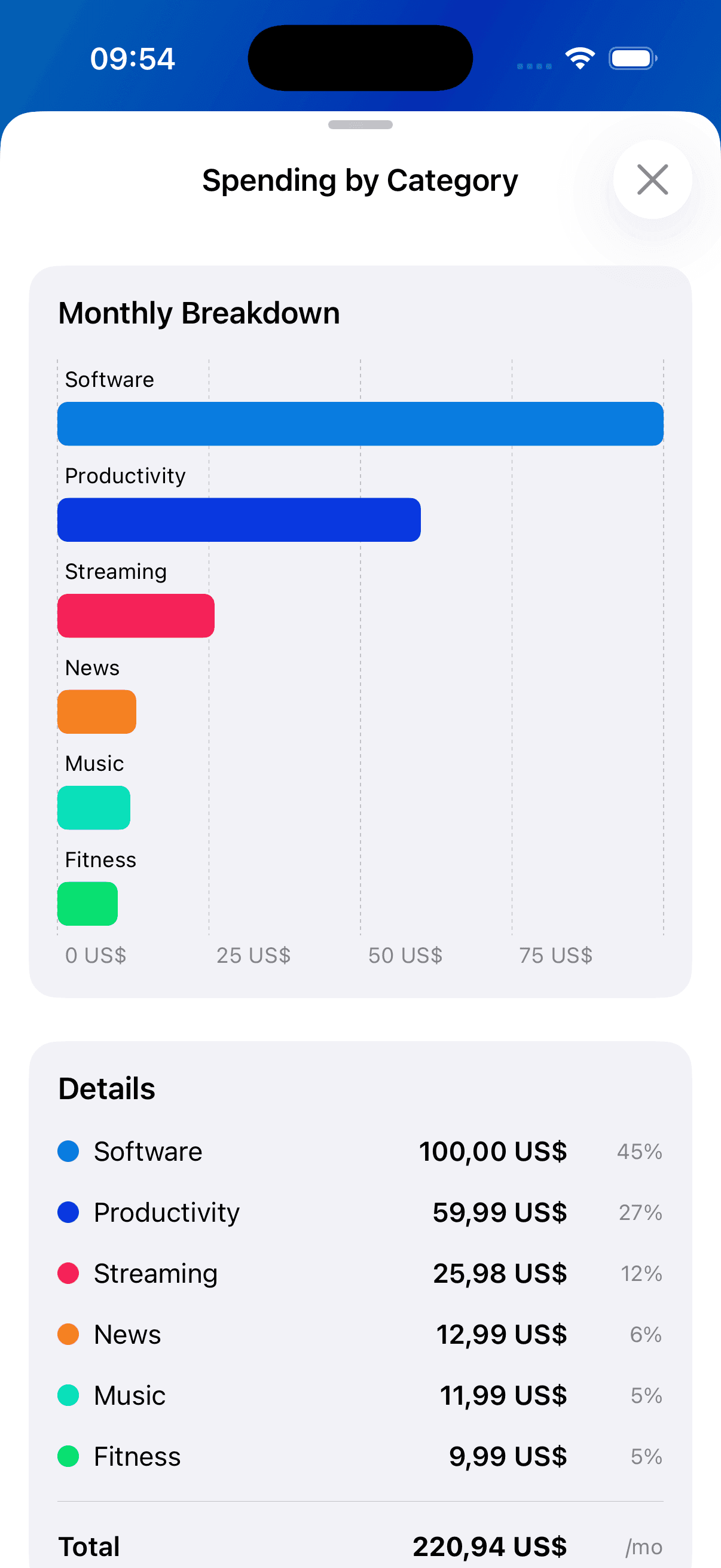 Subscription insights and cost breakdown view in MySubscribe app